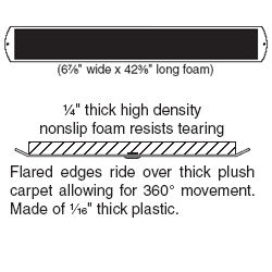 Gundlach - EZ Moves Slides 4' (Pack of 2)