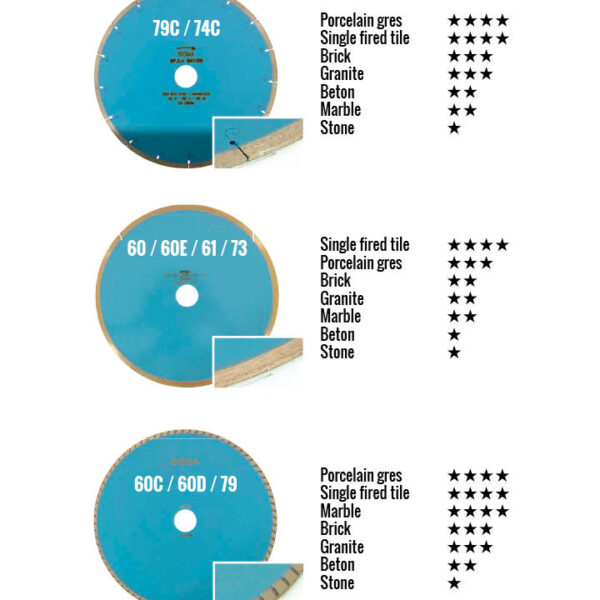 Sigma - Wet cut Diamond Blade - Diameter 300 mm / H…